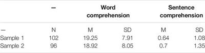 First and Second Graders’ Reading Motivation and Reading Comprehension Were Not Adversely Affected by Distance Learning During COVID-19